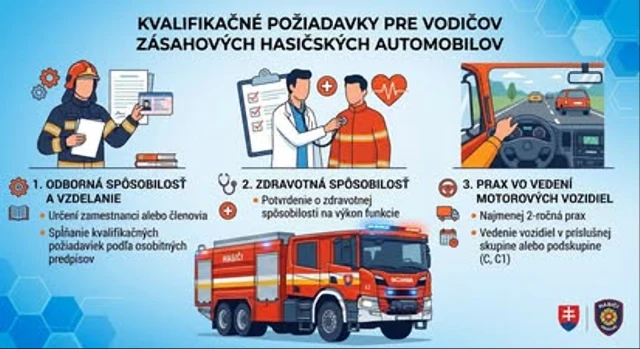 ☝️ Vyhláška Ministerstva vnútra SR č.611/2006 o hasičských jednotkách, príloha č